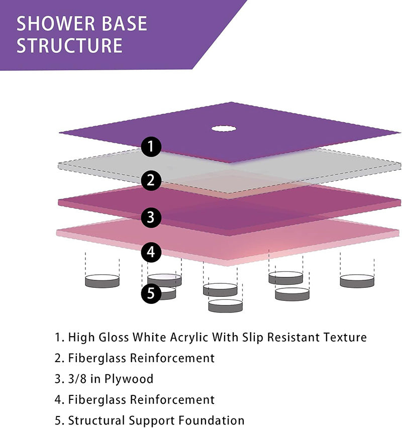 38 in. L x 38 in. W Corner Drain Shower Base, Neo Angle Shower Pan with Slip Resistant Textured Surface, Black