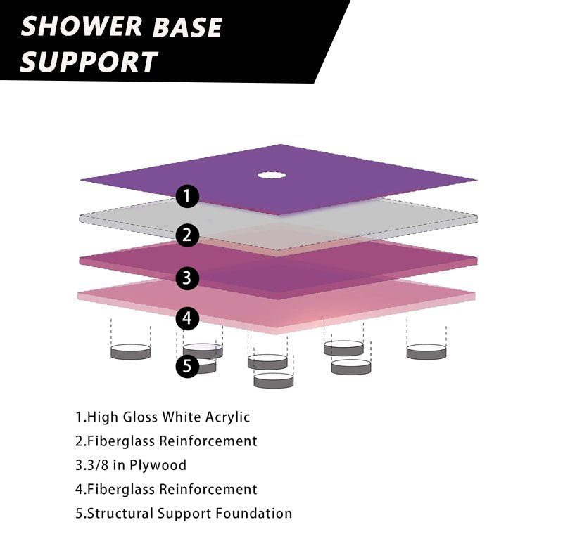 60" L x 32" W Acrylic Shower Base with Stainless Steel Drain & 3 Aluminum Flanges – Black - ibathshowers