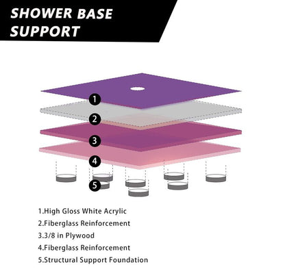 60" L x 32" W Acrylic Shower Base with Stainless Steel Drain & 3 Aluminum Flanges – Black - ibathshowers