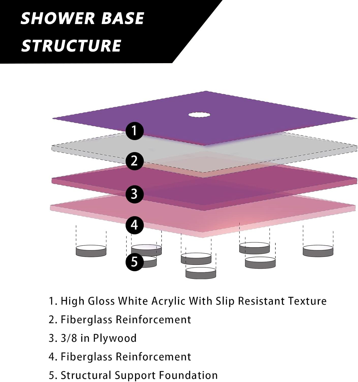 iBath 60" x 32" Left Drain Shower Base, Single Threshold Black Shower Pan with Slip-Resistant Surface, Durable Acrylic, Easy Alcove Installation. cUPC Certified.