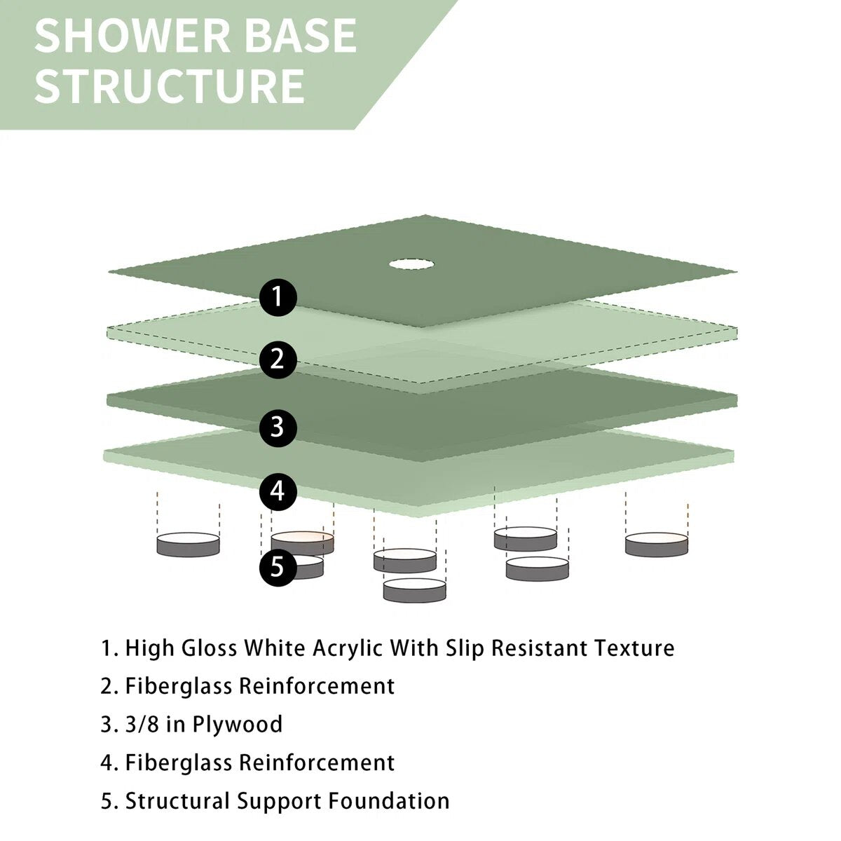 iBath 60" x 36" Rectangular Shower Base, Slip-Resistant Alcove Pan with Right Drain – ABC6036R/1-W