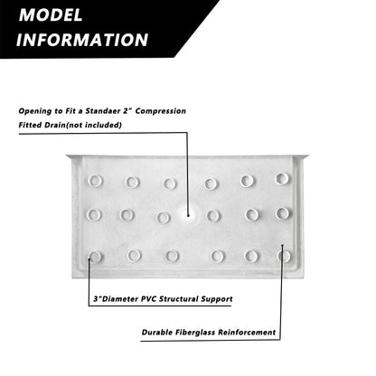 iBath 60" x 36" Center Drain Shower Base, Single Threshold Acrylic Shower Pan with Slip - Resistant Textured Surface, White – Durable & Easy to Clean. - ibathshowers